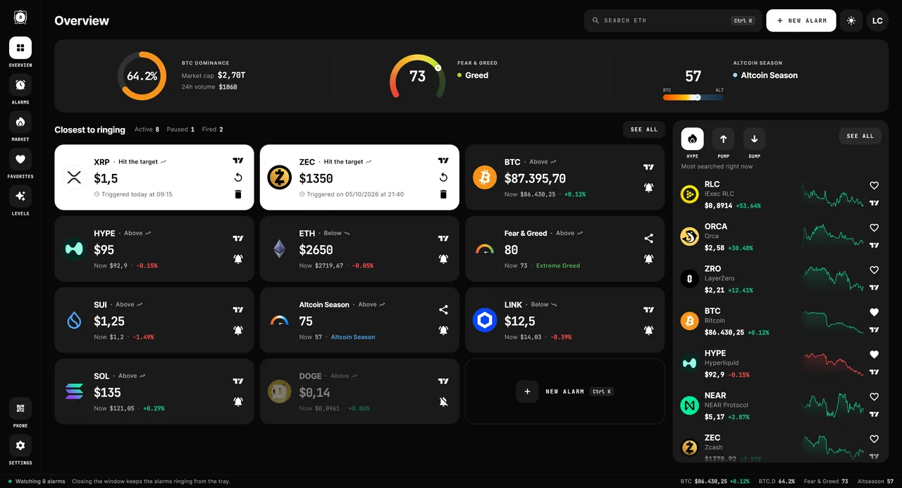 Alarm Crypto Windows dashboard with alarms, Fear & Greed, Altcoin Season and most searched coins