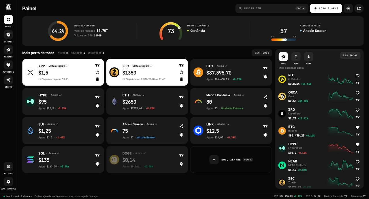 Painel do Alarm Crypto para Windows com alarmes, Medo e Ganância, Altcoin Season e moedas mais buscadas
