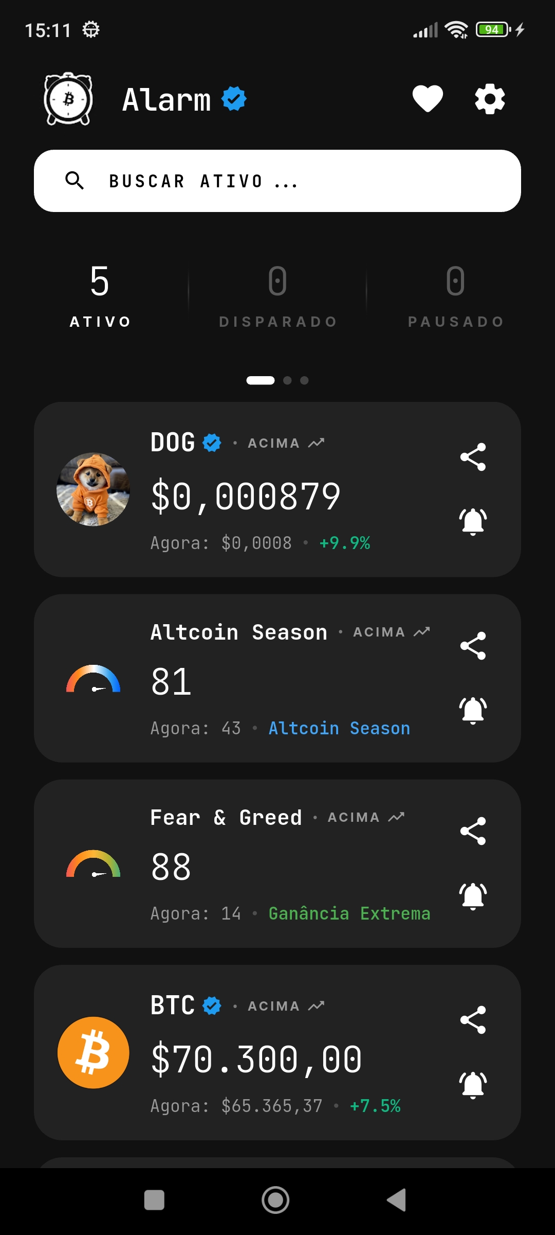 Tela principal do Alarm Crypto com os alarmes importados ativos